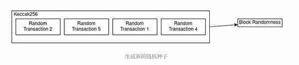 AppLayer是什么？全面解读AppLayer跨链应用的模块化EVM层